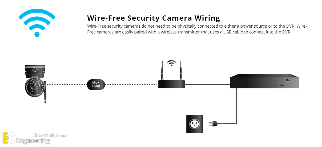 Security Cam Wiring Diagram - Complete Wiring Schemas
