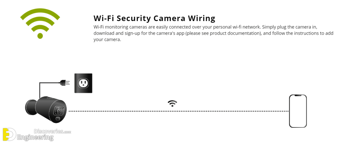 How To Install A Security Camera System For A House | Engineering ...