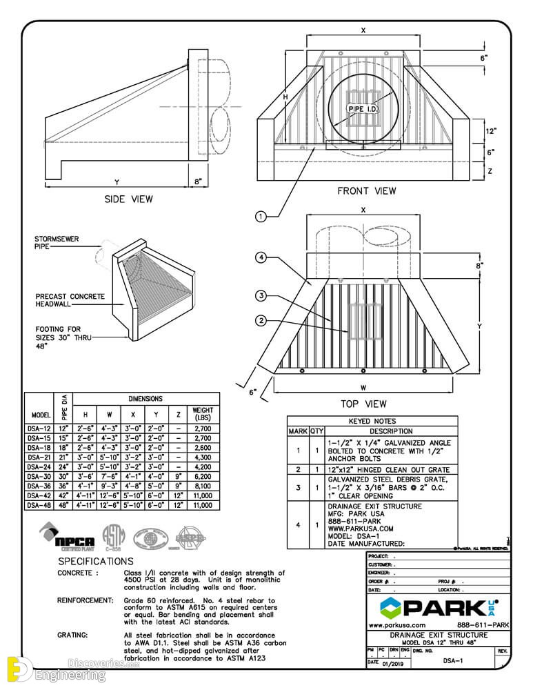 What is Pipe Culvert? Uses, Advantages And Disadvantages Engineering
