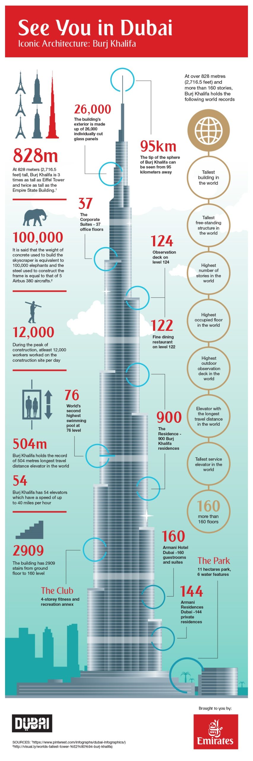 INFOGRAPHIC-See-you-in-Dubai-01-2ND-DRAFT-UPDATE1-3-scaled.jpg