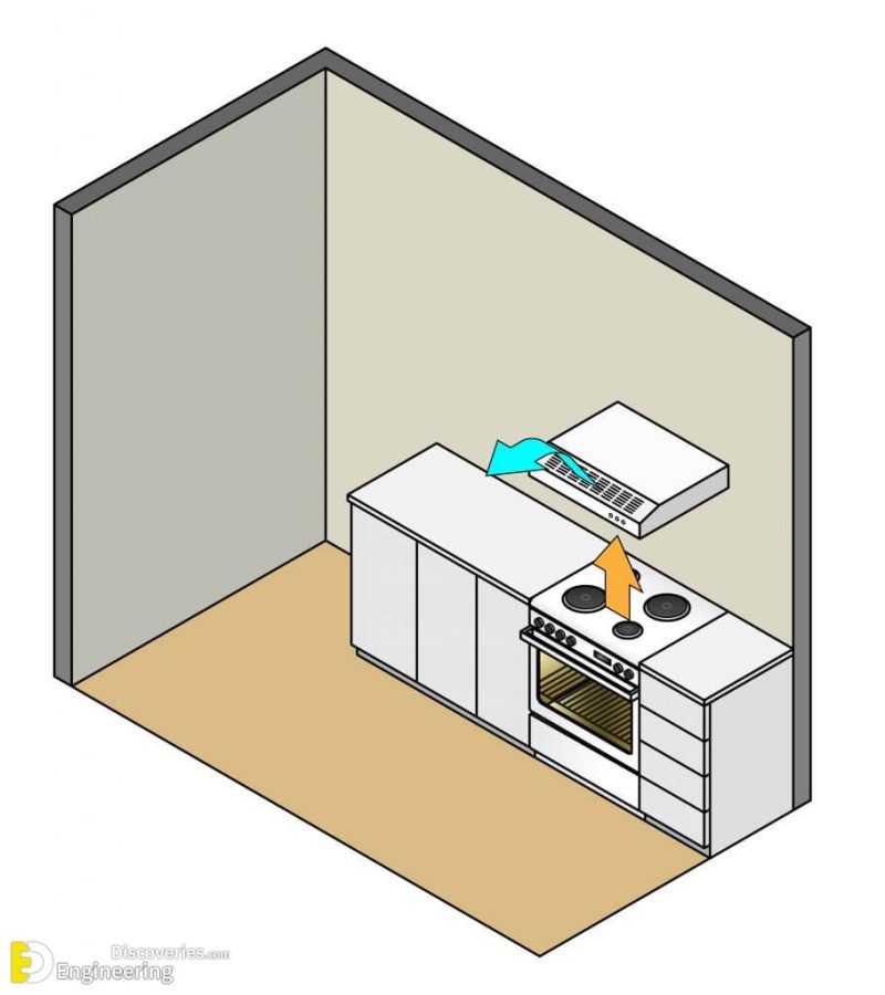 How To Install A Cooker Hood Engineering Discoveries   Non Vented Or Duct Free Or Recirculated Hoods 910x1024 1 800x900 