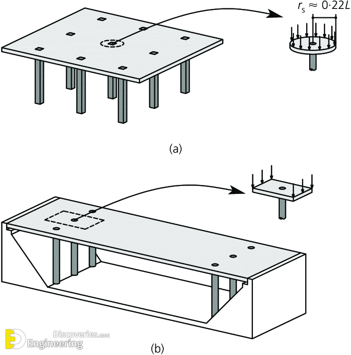 What Is Punching Shear Failure And How To Prevent Engineering Discoveries