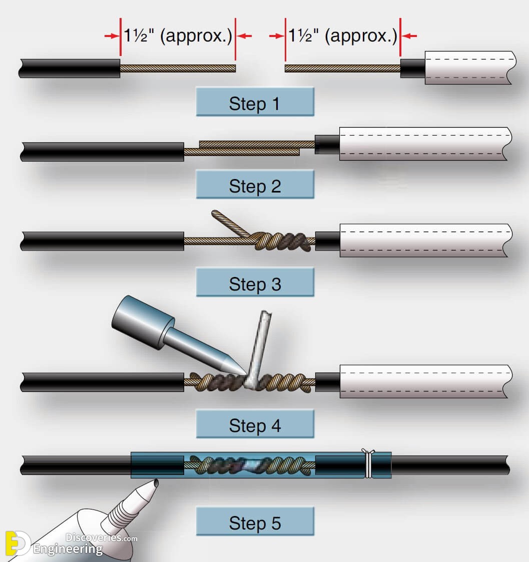 Types Of Electrical Wire Joints Engineering Discoveries