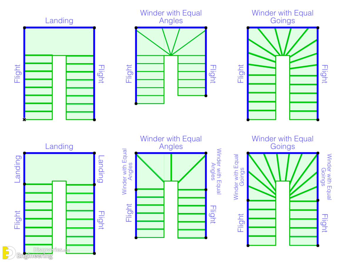 Classification Of Staircases | Engineering Discoveries