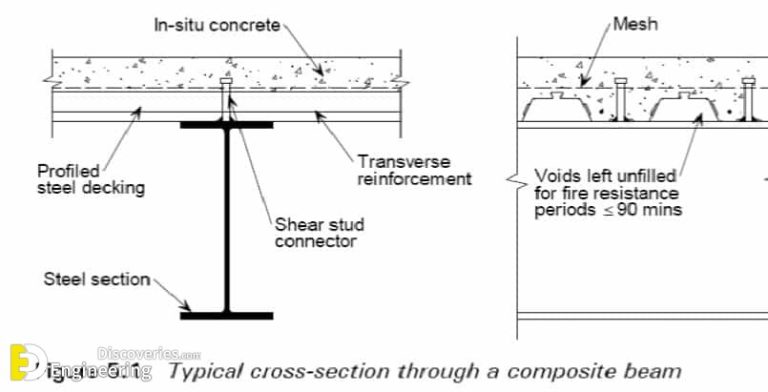 What Are Composite Beams And Advantages | Engineering Discoveries