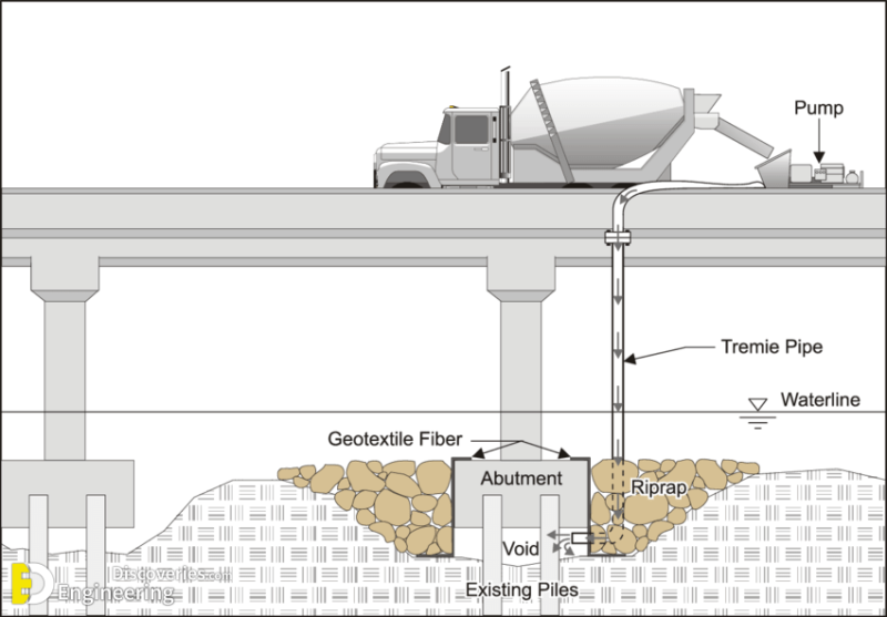 How Concreting Is Done Underwater By Tremie Method?