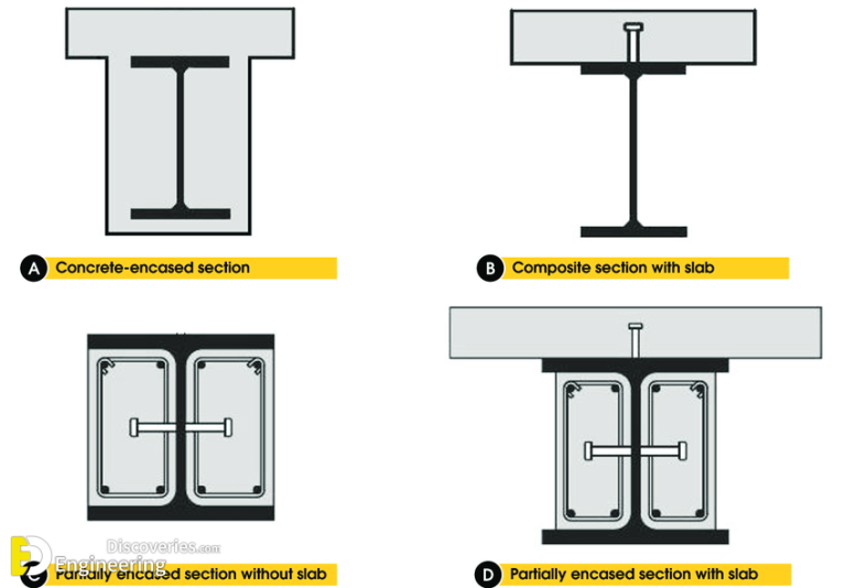 What Are Composite Beams And Advantages Engineering Discoveries