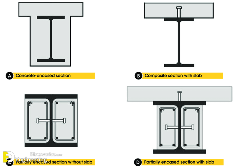 What Are Composite Beams And Advantages | Engineering Discoveries