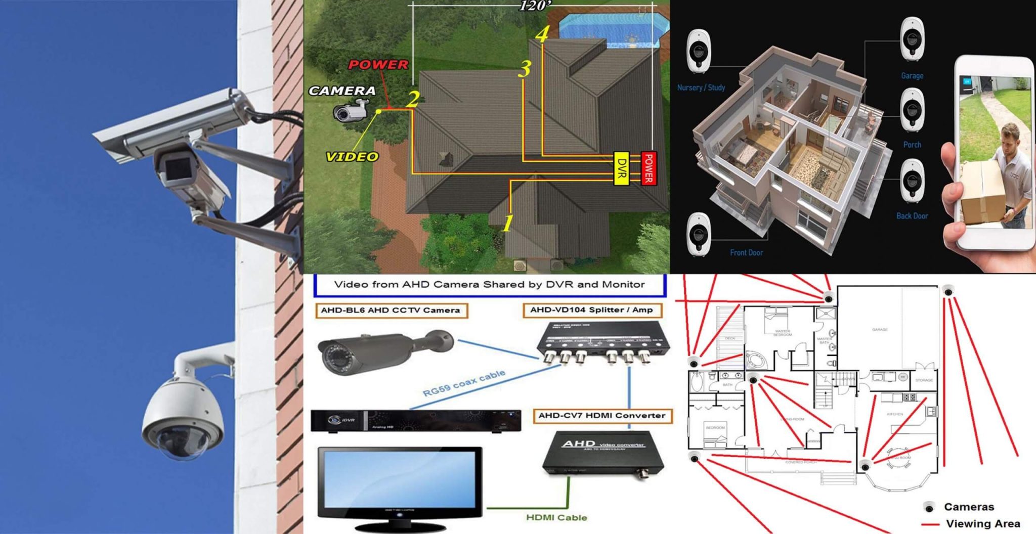 How To Install A Security Camera System For A House | Engineering ...