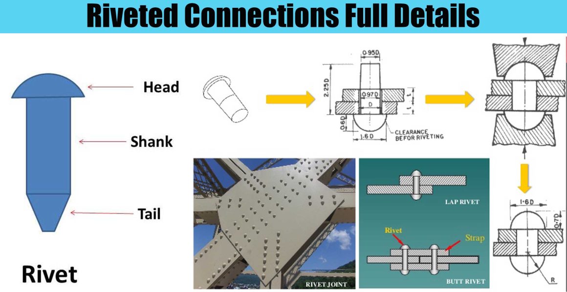 Types Of Rivets In Engineering Drawing At Alexis Kevin Blog