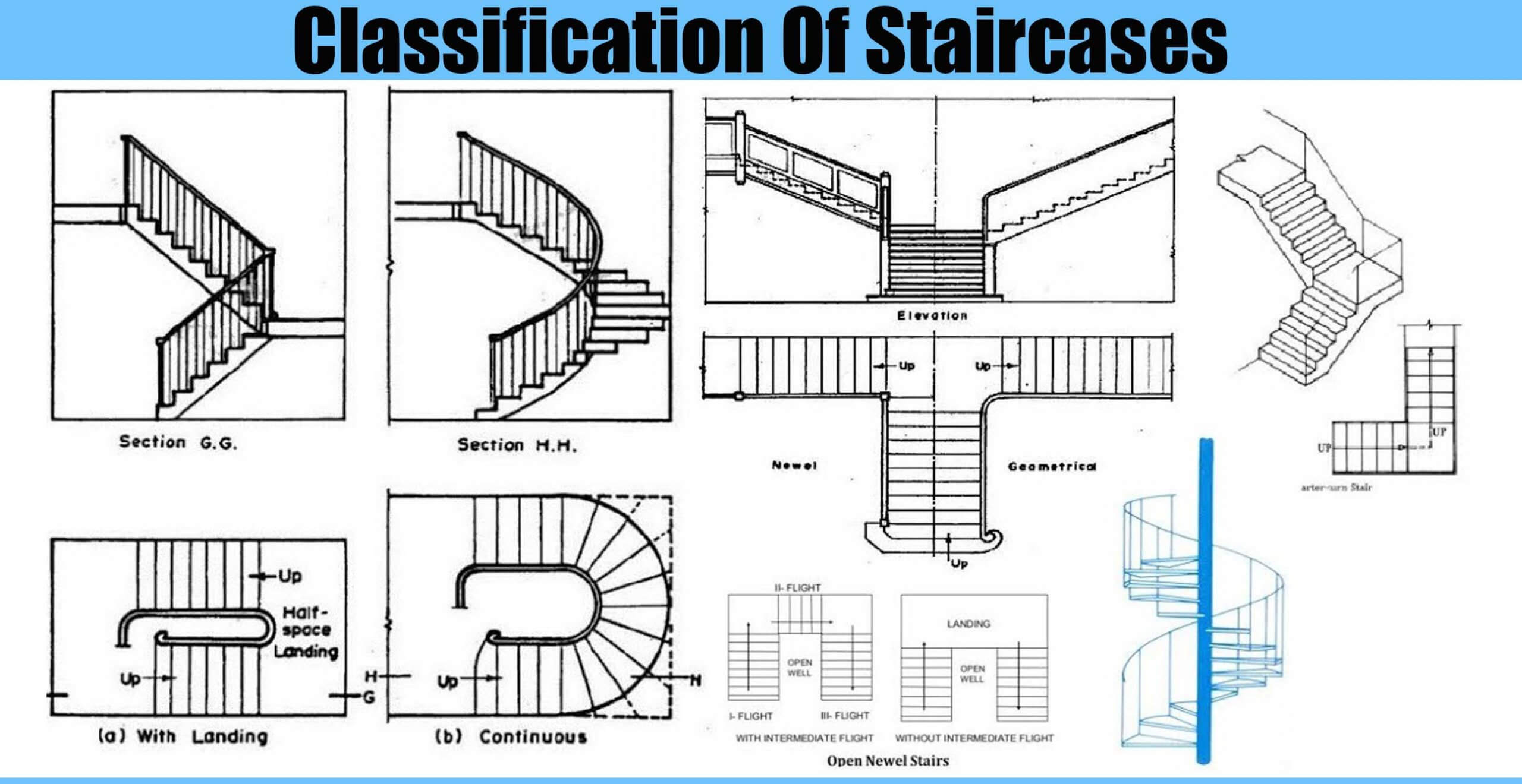 Classification Of Staircases Engineering Discoveries