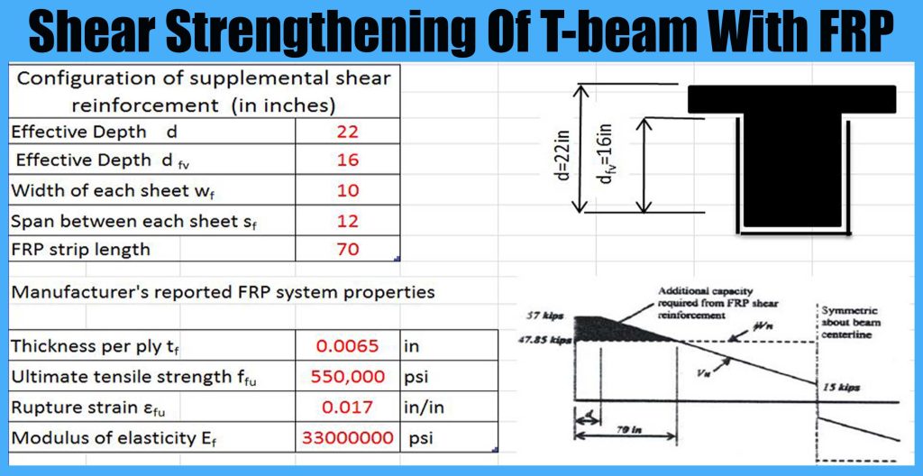 Shear Strengthening Of Tbeam With FRP Engineering Discoveries