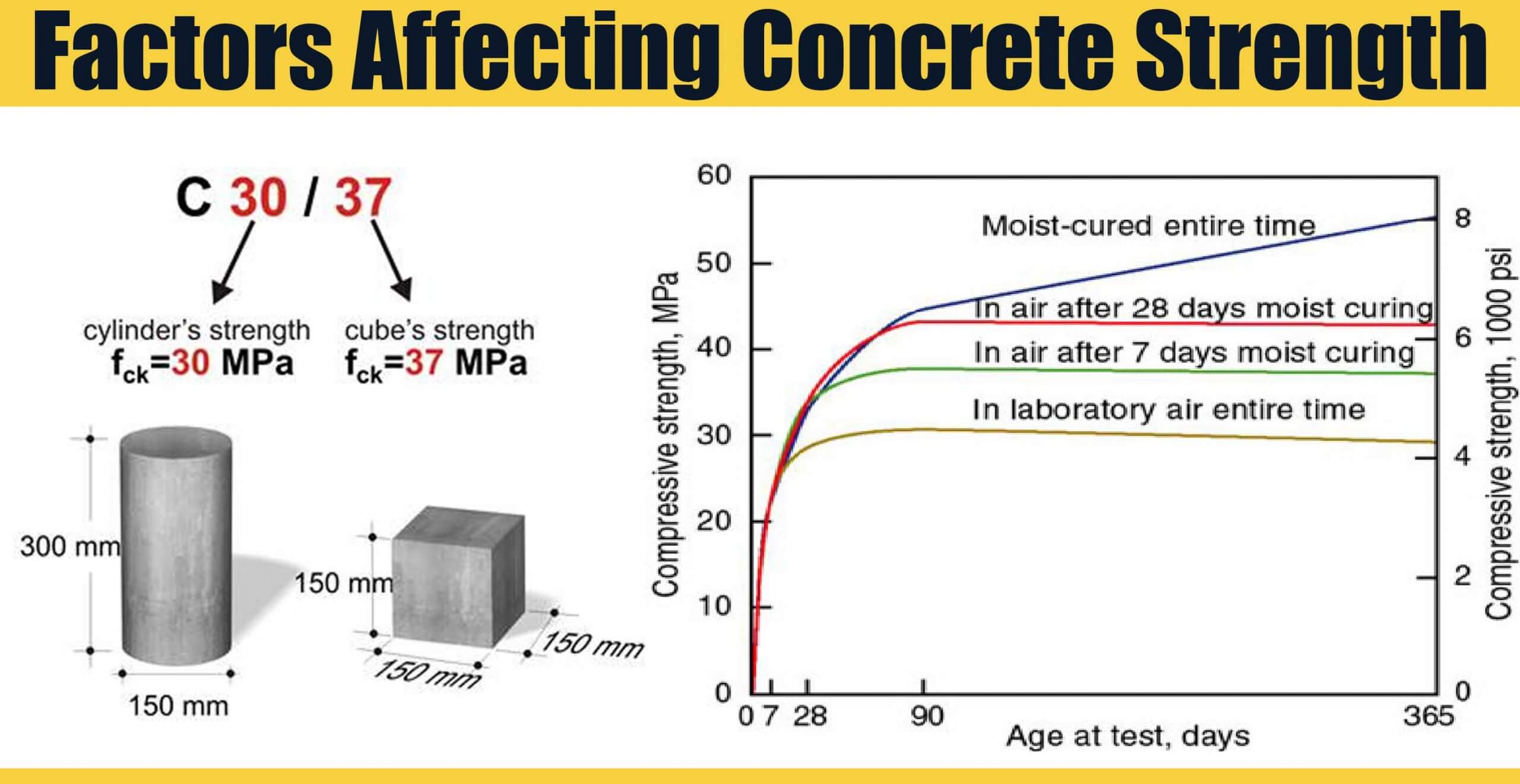 factors-affecting-concrete-strength-engineering-discoveries