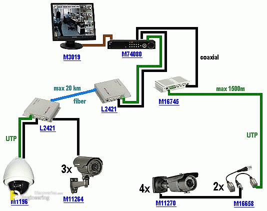 cctv-system-setup.gif