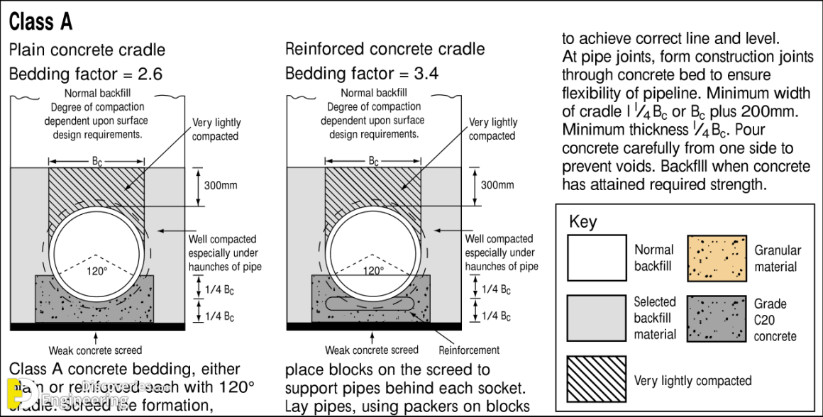 Types Of Culvert Pipe