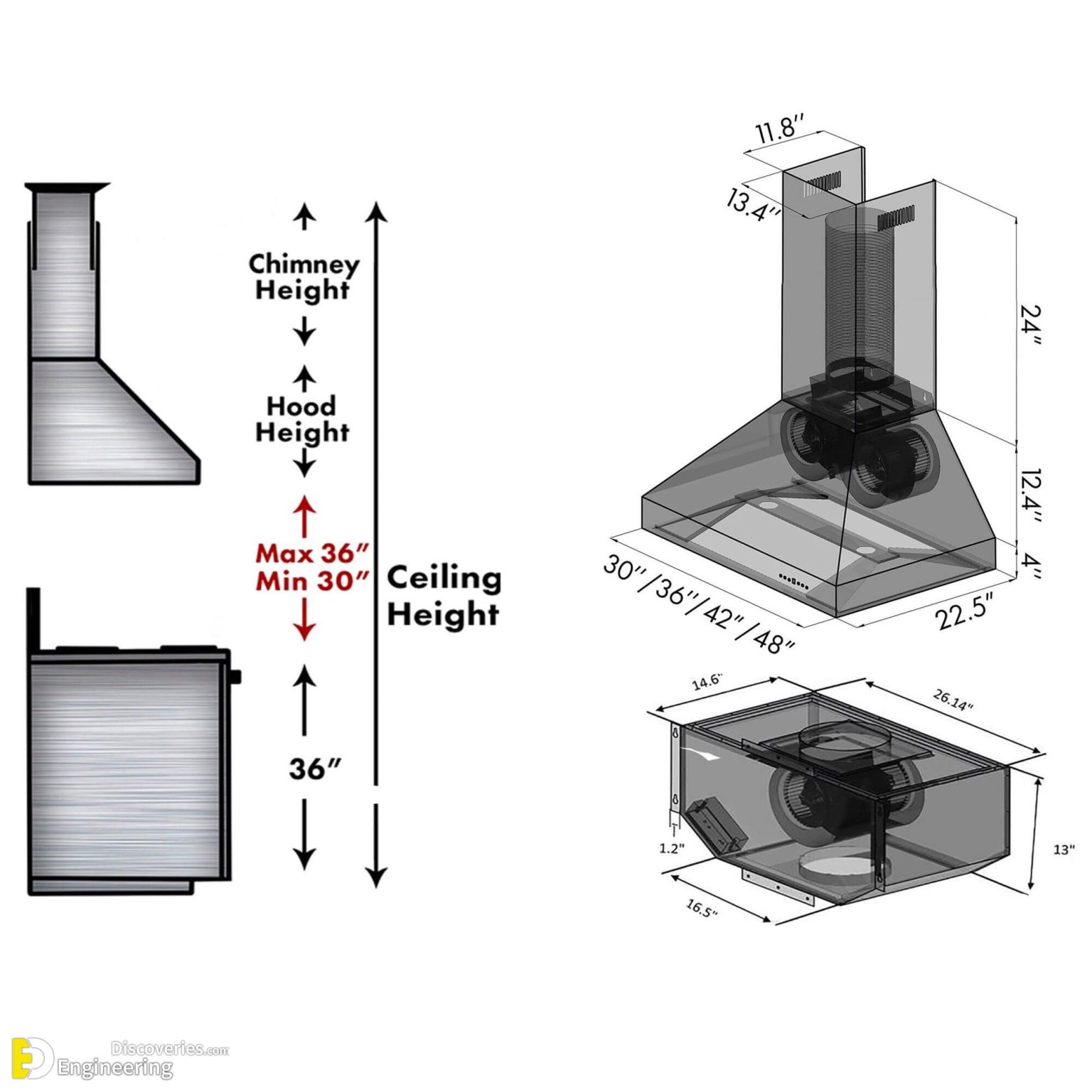 How To Install A Cooker Hood? Engineering Discoveries