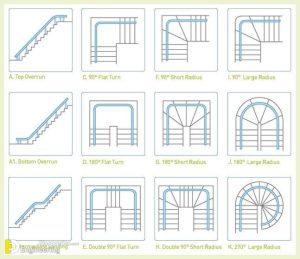 Classification Of Staircases | Engineering Discoveries