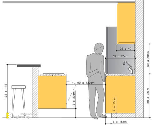 dimensões-bancadas-cozinha.jpg