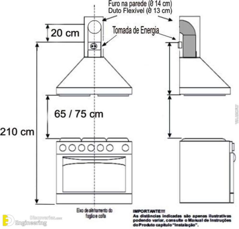 How To Install A Cooker Hood Engineering Discoveries how-to-install-a-cooker-hood-engineering-discoveries