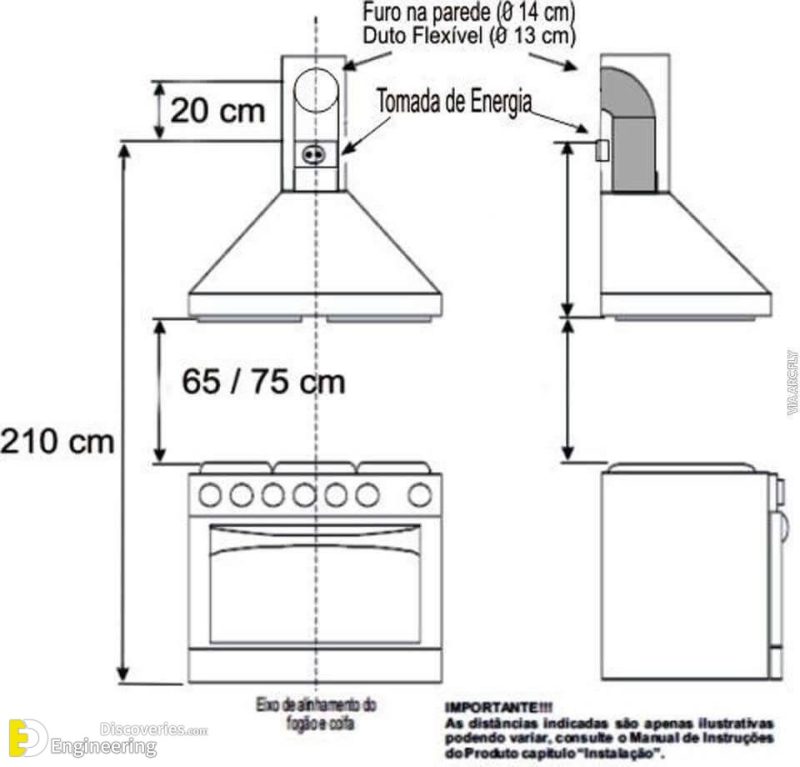 How To Install A Cooker Hood? Engineering Discoveries