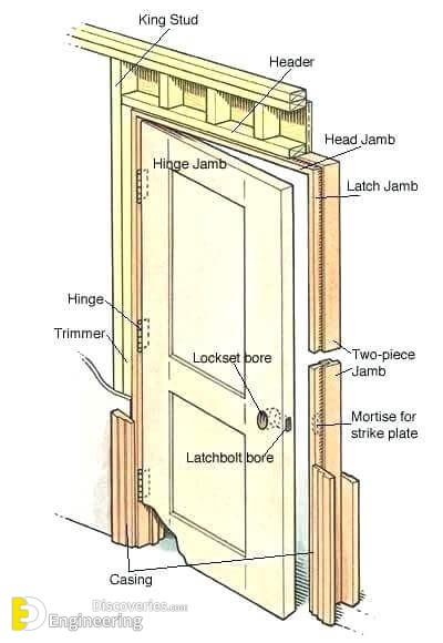 install-interior-door-frame-cost-of-interior-door-installation-install-interior-door-frame-interior-door-interior-doors-interior-doors-install-replace-internal-door-frame-uk.jpg