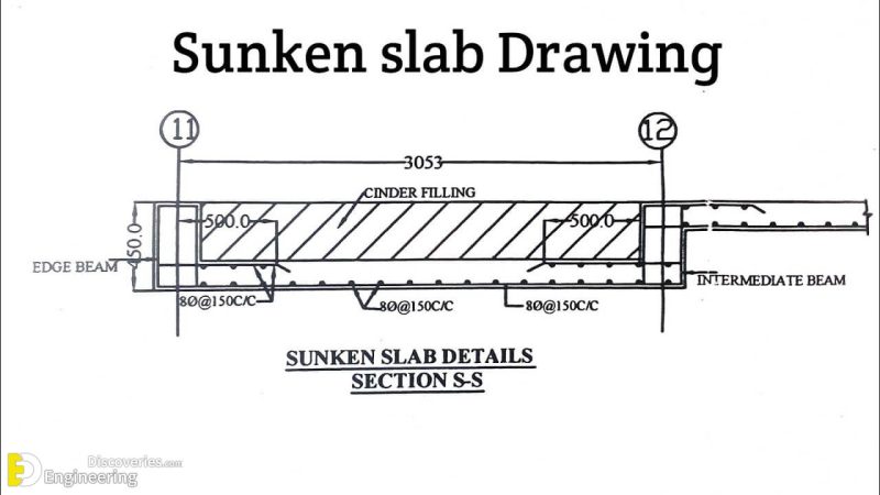 What Is Sunk Slab? | Engineering Discoveries