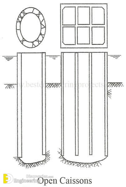 Caisson Foundation, its types & Application