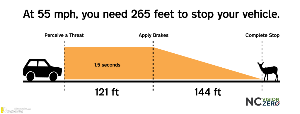 Stopping Sight Distance, Overview And Calculation | Engineering Discoveries