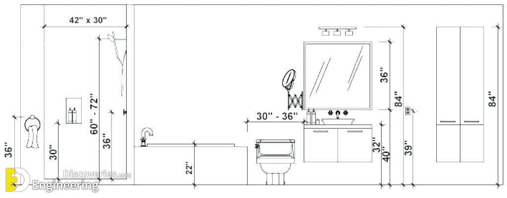 Is There A Standard Height For Bathroom Sink Artcomcrea
