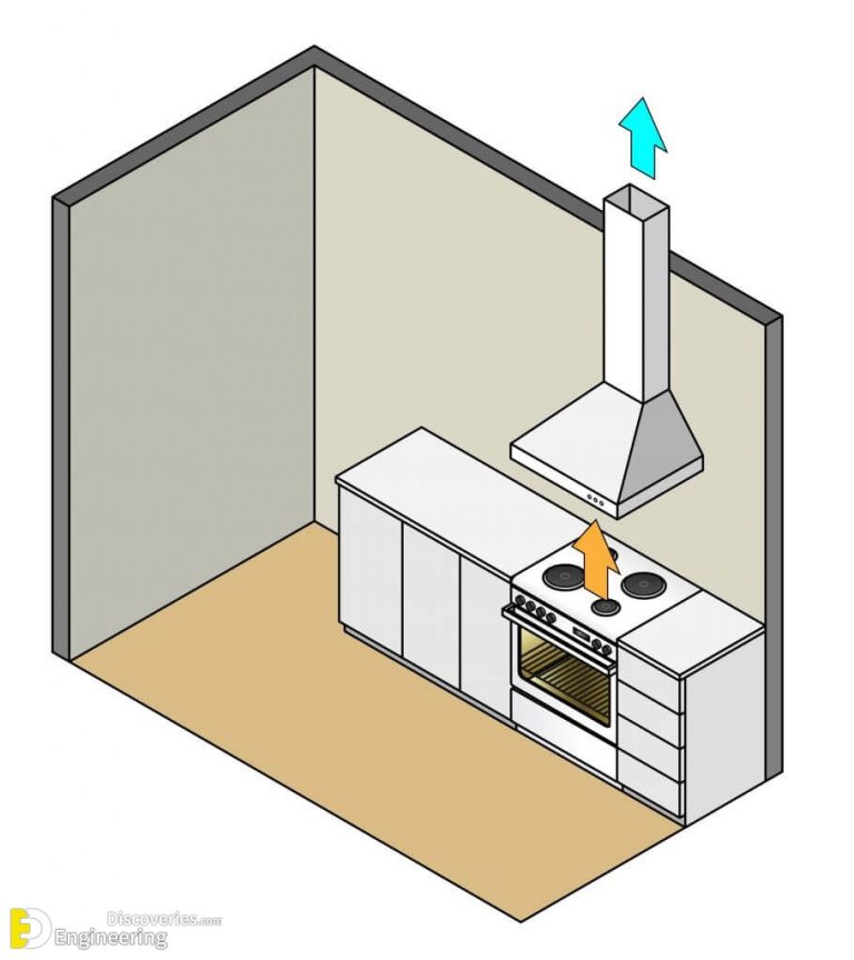 How To Install A Cooker Hood? Engineering Discoveries