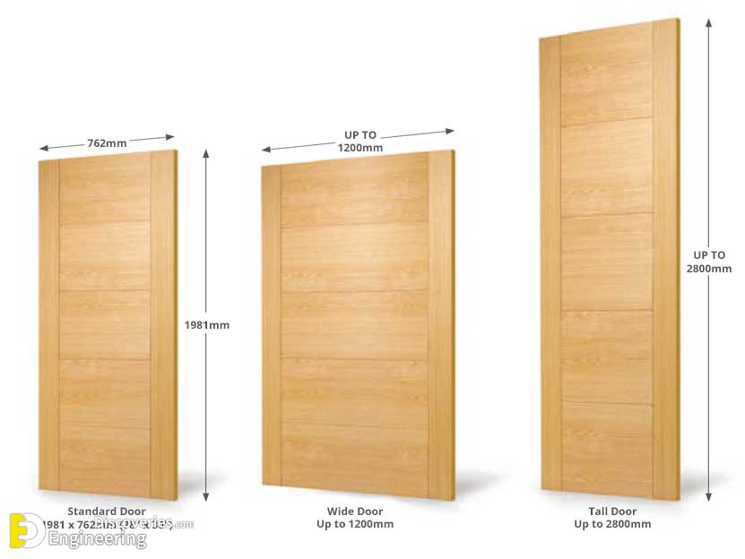  Standard Internal Door Height Australia At Harry Watson Blog