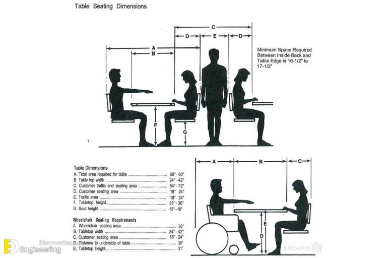 Standard Height Furniture With Details Engineering Discoveries