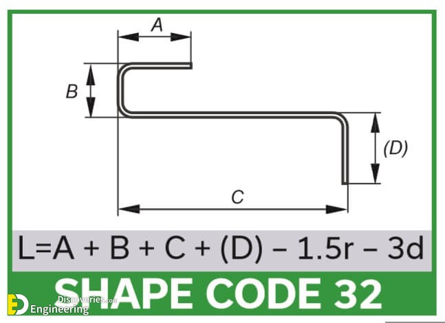 Bar Bending Schedule Formula And Bar Bending Shape Codes - Engineering ...
