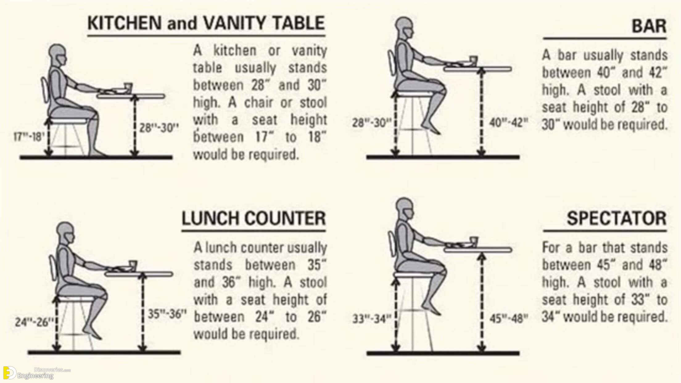 how tall is a kitchen bar stool