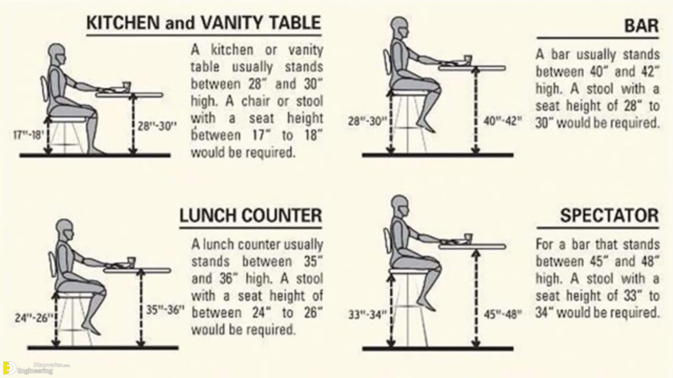 Standard Height Furniture With Details