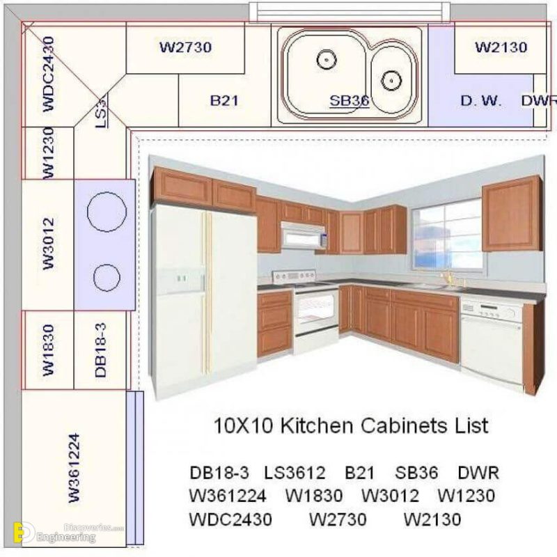 Amazing Standard Kitchen Dimensions Engineering Discoveries