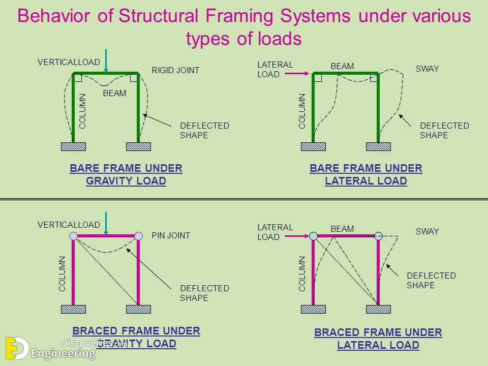 non-sway-frame-definition-webframes