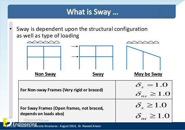 non-sway-frame-definition-webframes