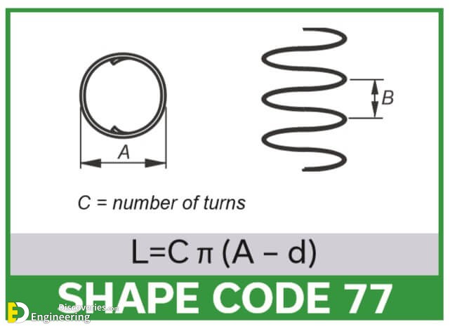 Bar Bending Schedule Formula And Bar Bending Shape Codes - Engineering ...