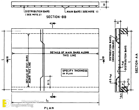 Reinforcement Details In One Way Slab | Engineering Discoveries