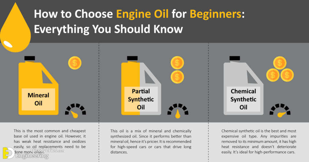 How To Choose The Right Type Of Engine Oil For Your Car? Engineering