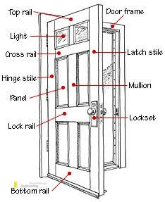 Standard Interior Door Dimensions | Engineering Discoveries