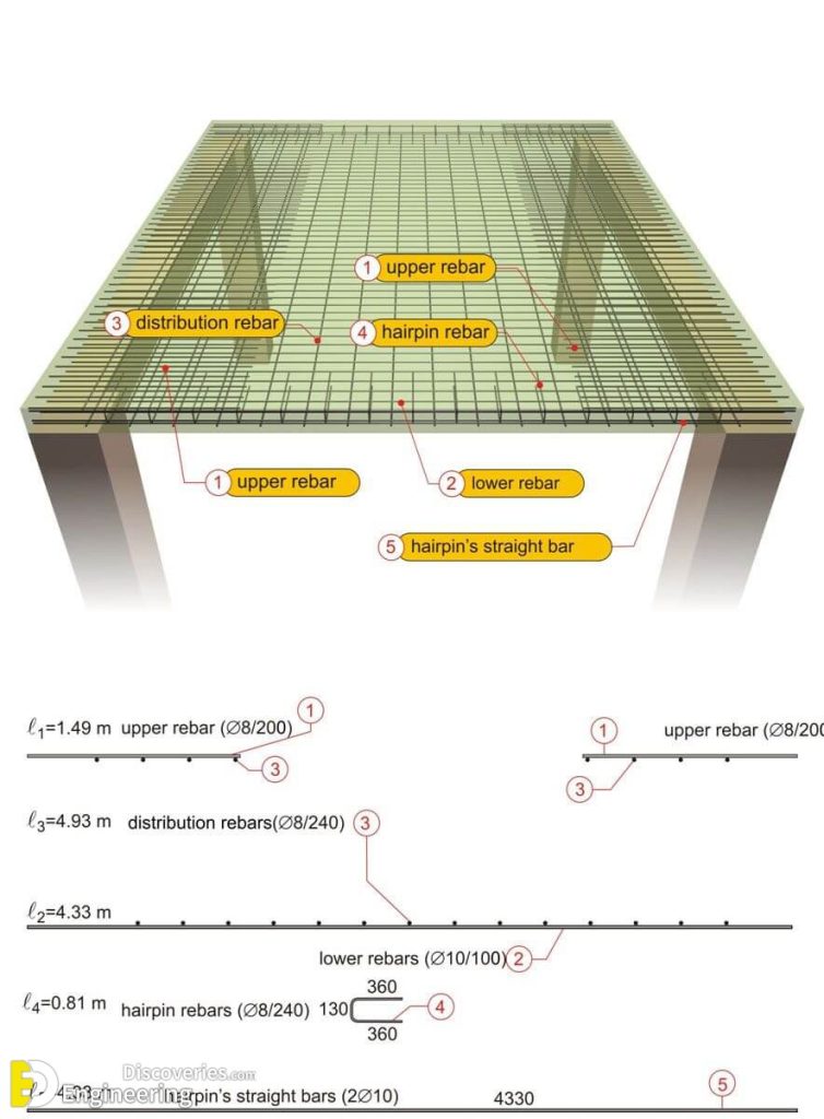 Which Slab Is Better? Ribbed Slab Or Solid Slab Engineering Discoveries