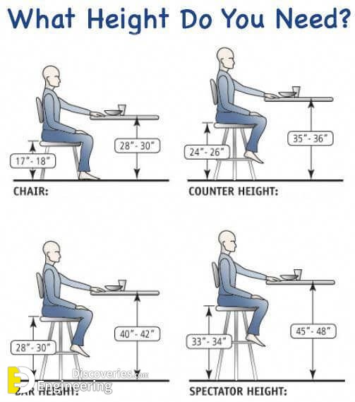 Standard Height Furniture With Details Engineering Discoveries