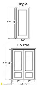 Standard Interior Door Dimensions | Engineering Discoveries