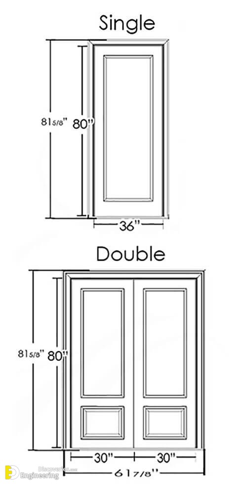 interior-double-door-size-chart-brokeasshome