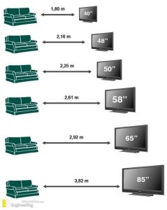 Top 50 Amazing Useful Dimensions For Home Furniture 