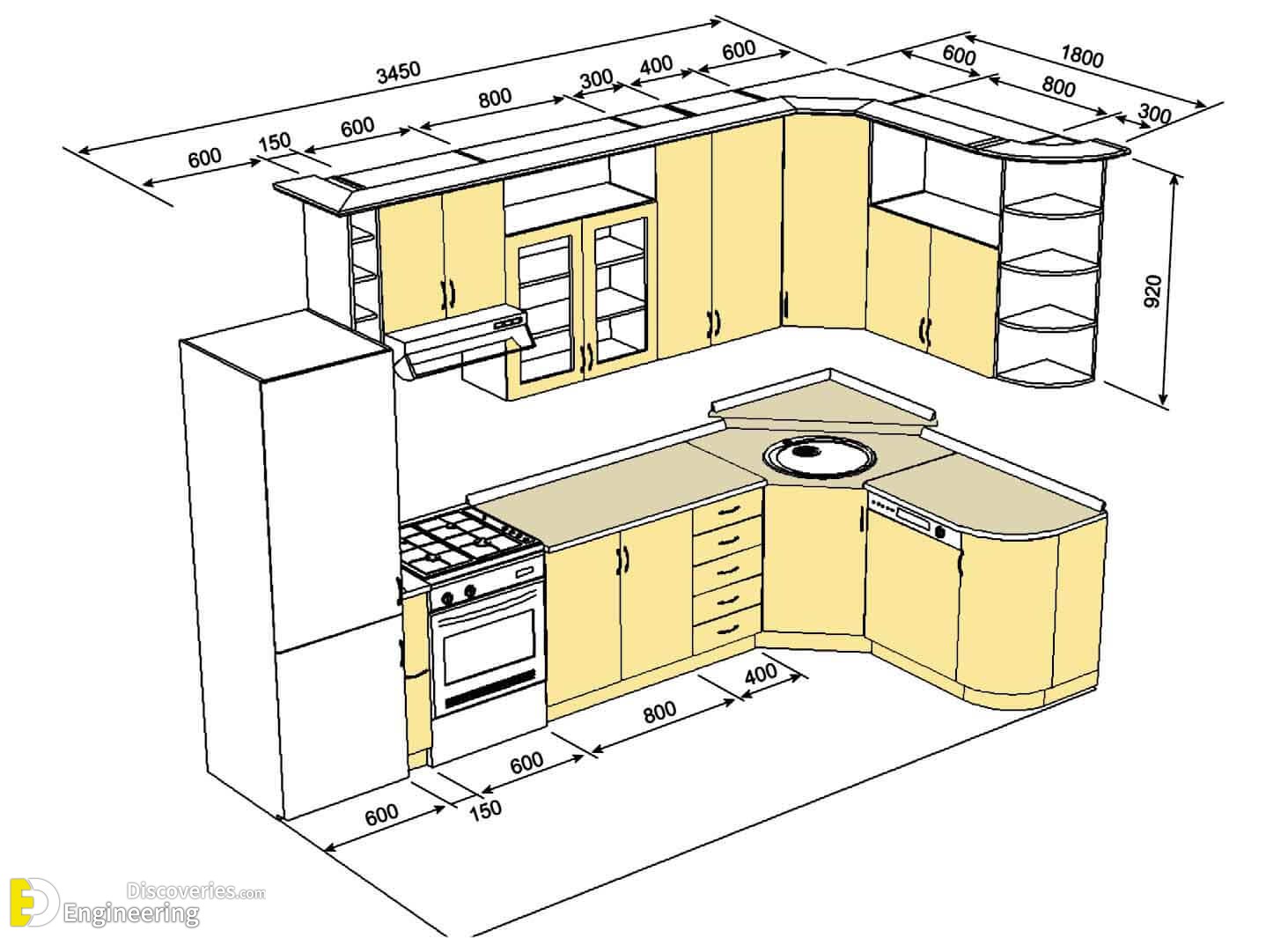 kitchen design appliance dimensions