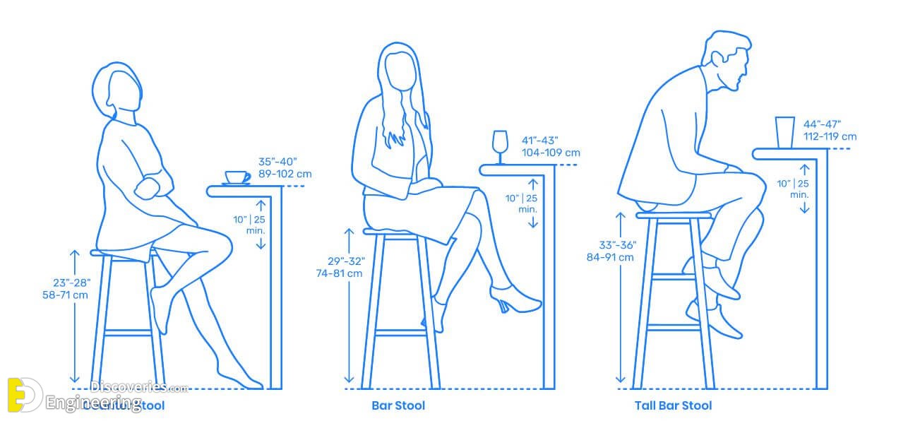Standard Height Furniture With Details Engineering Discoveries