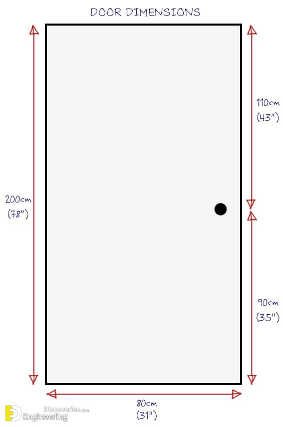 Standard Interior Door Dimensions Engineering Discoveries